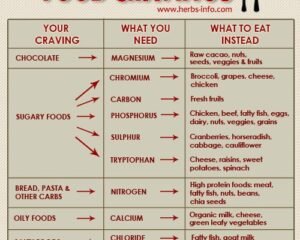 food-cravings-500x400-6796134